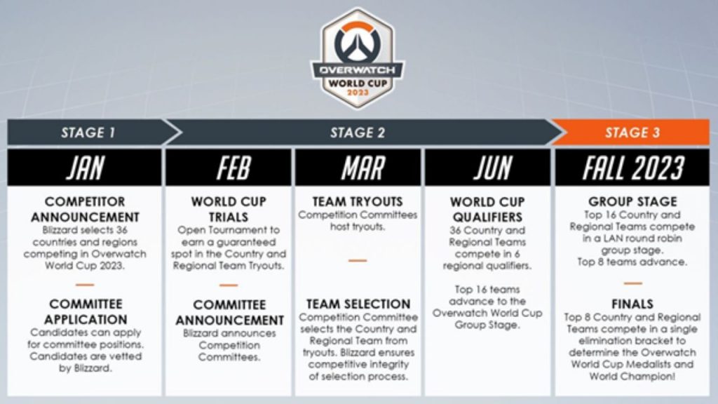 Copa Mundial de Overwatch 