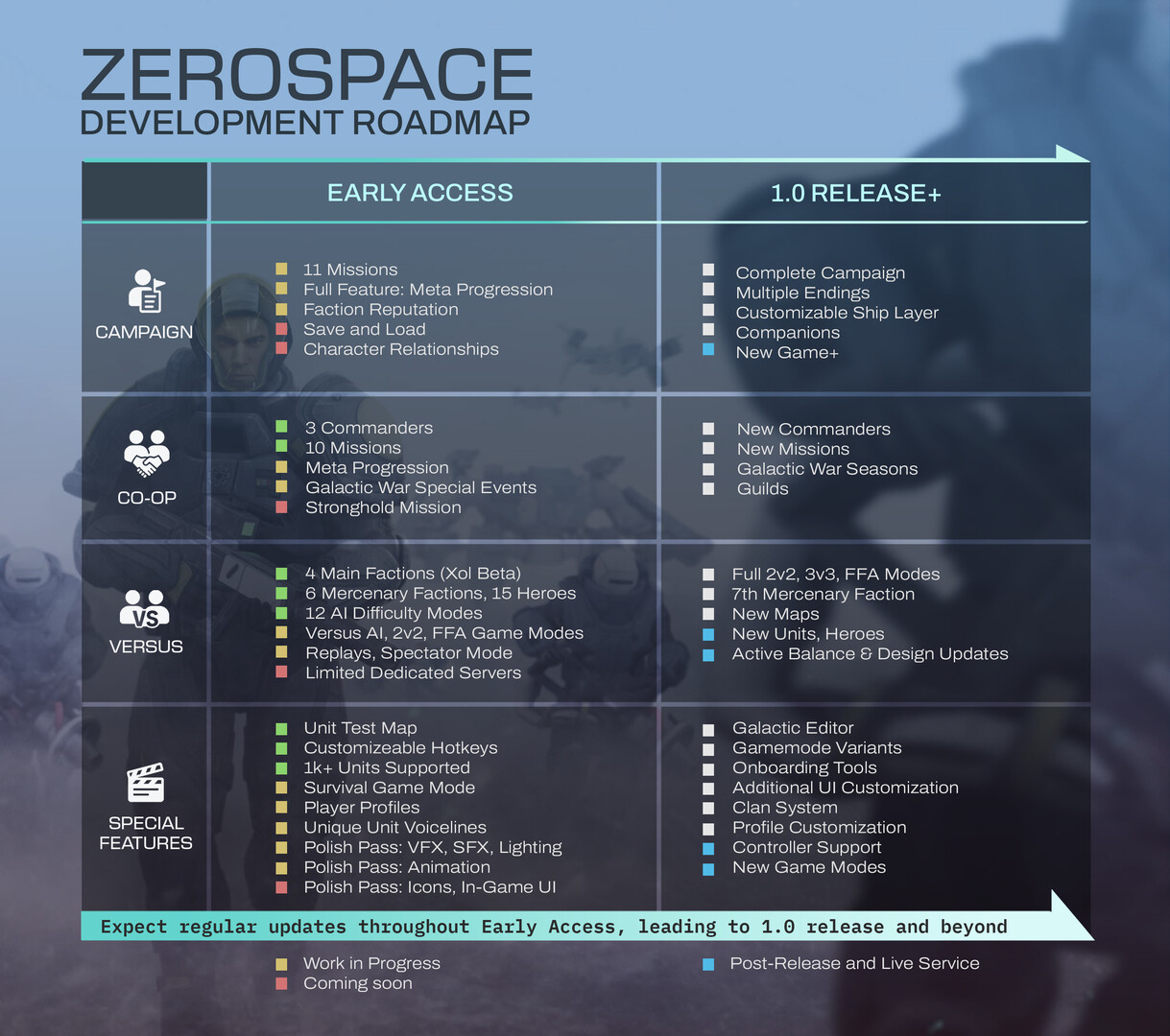 Zero Space
